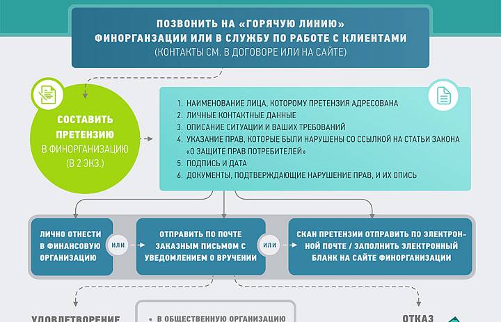 Архив - это не вчера. Архив - это сегодня.